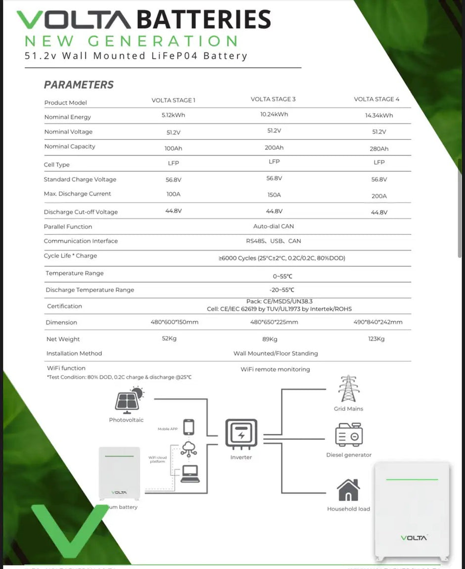 Volta Stage3 10,34kWh 51,2V Battery (New Gen)