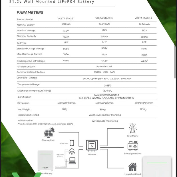 Volta Stage1 5,12kWh 51,2V Battery (New Gen)